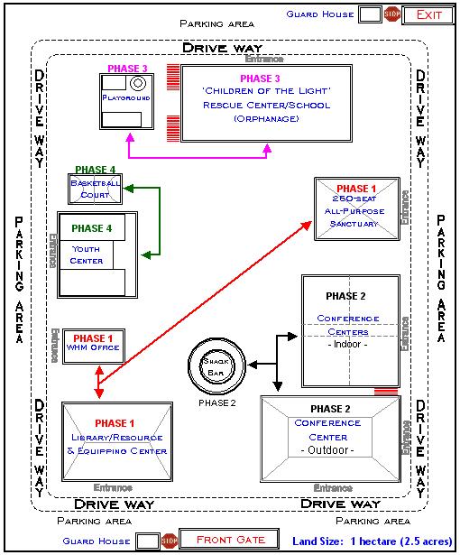 Mission's Center Map
